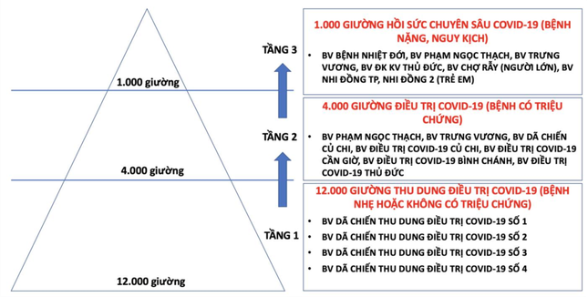 tphcm-lam-gi-de-quyet-dap-dich-trong-15-ngay-gian-cach